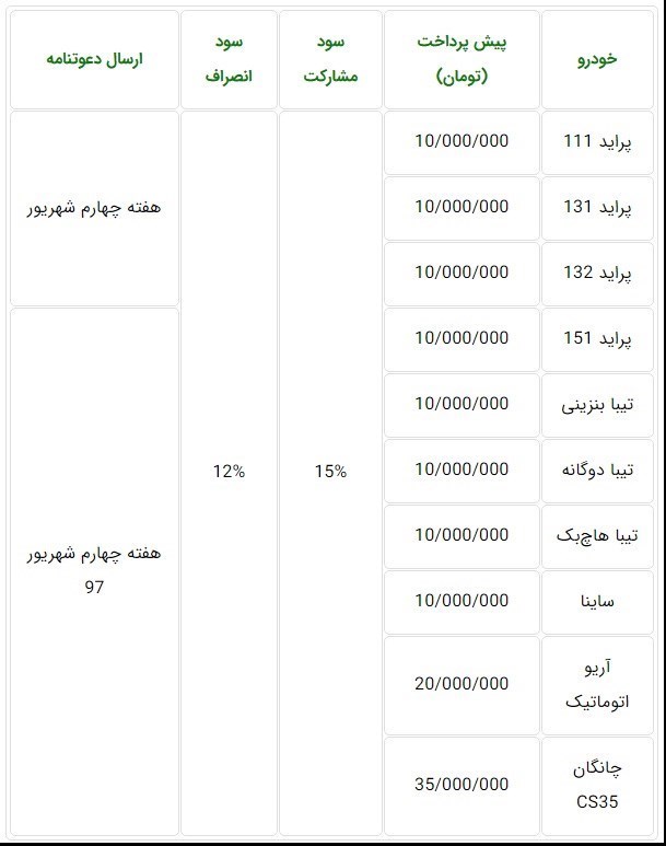 شرایط فروش محصولات سایپا ویژه تیر ماه 97