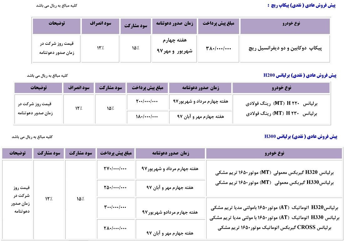 شرایط فروش تیرماه 97 پارس خودرو