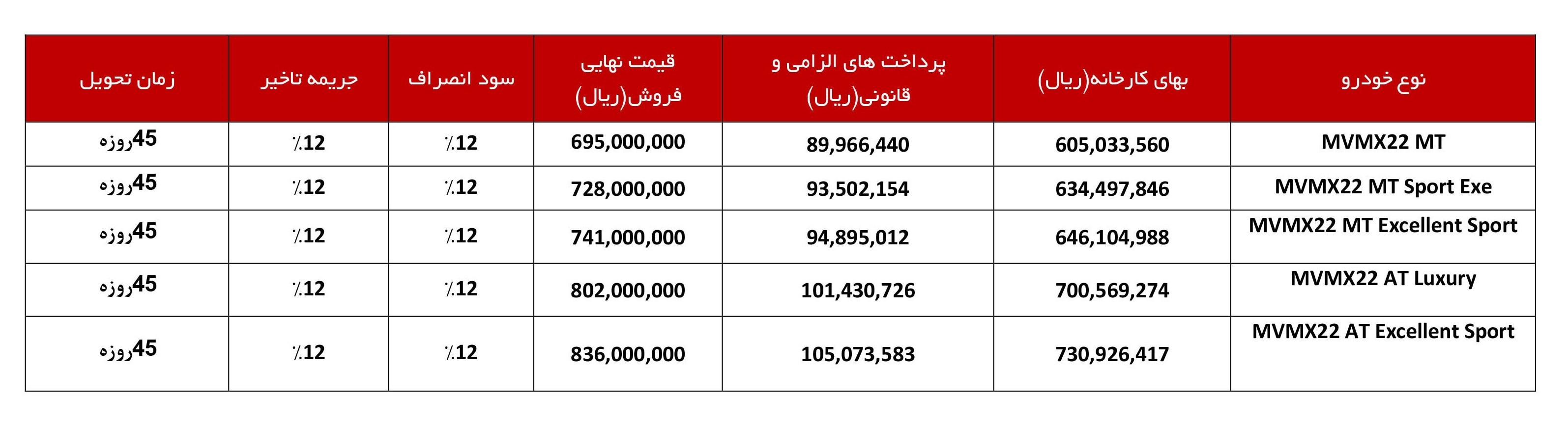 شرایط فروش ام وی ام x22-