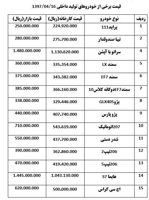 جدول قیمت خودرو