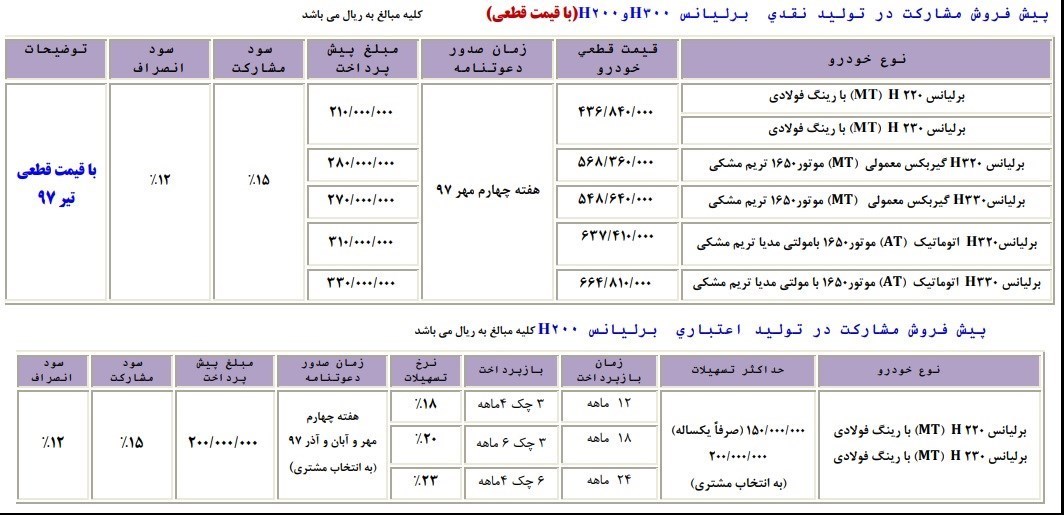 شرایط فروش تابستانه برلیانس