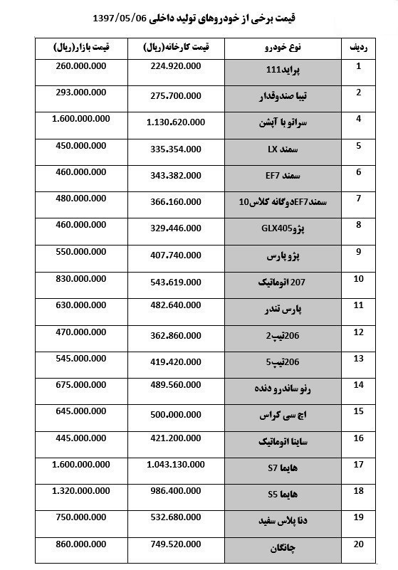 جدول قیمت خودرو