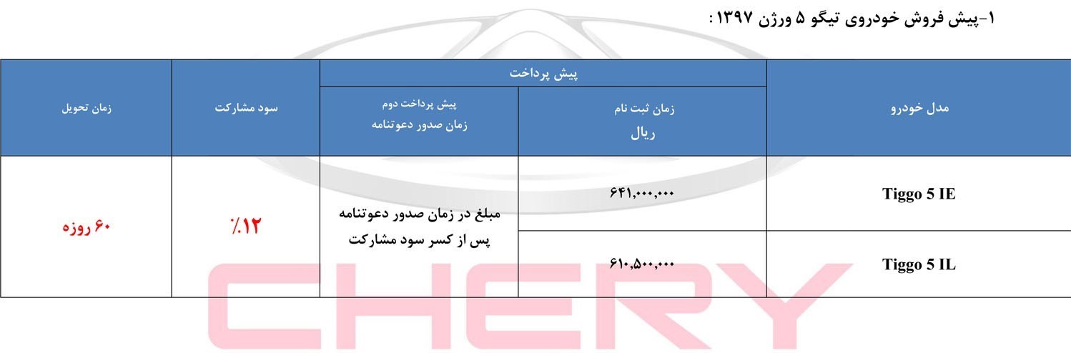 شرایط فروش تیگو 5 آپشنال