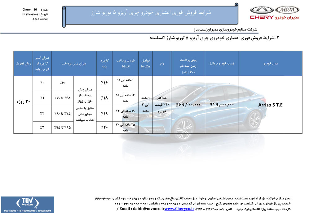 شرایط فروش چری آریزو 5 توربو شارژر