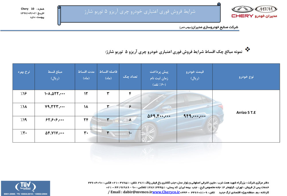 شرایط فروش چری آریزو 5 توربو شارژر