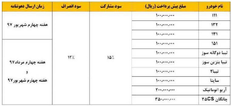 شراط فروش سایپا خرداد 97