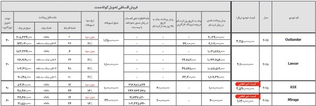 شرایط فروش میتسوبیشی 