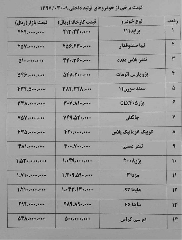 افزایش قیمت خودرو