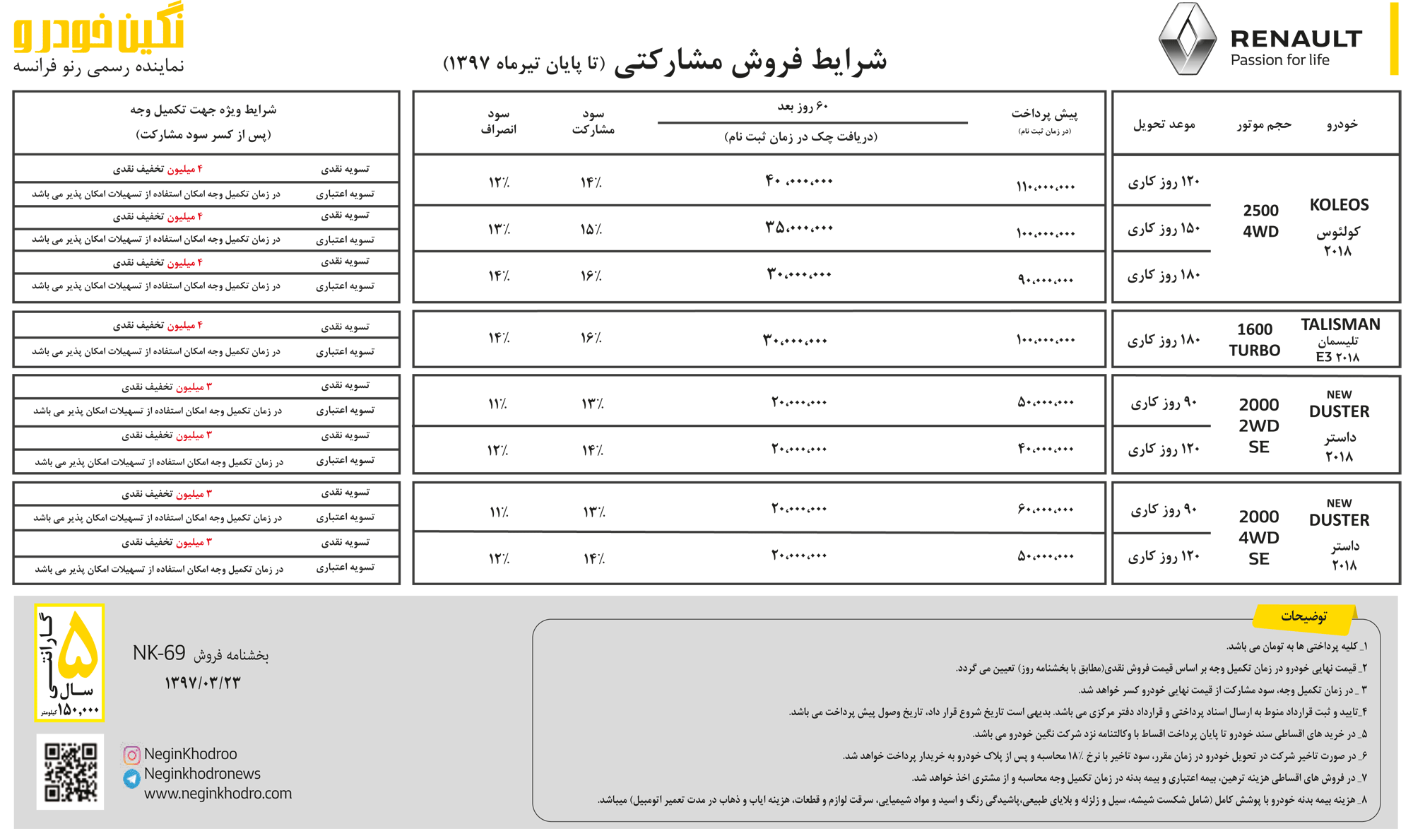 شرایط فروش مشارکتی محصولات رنو