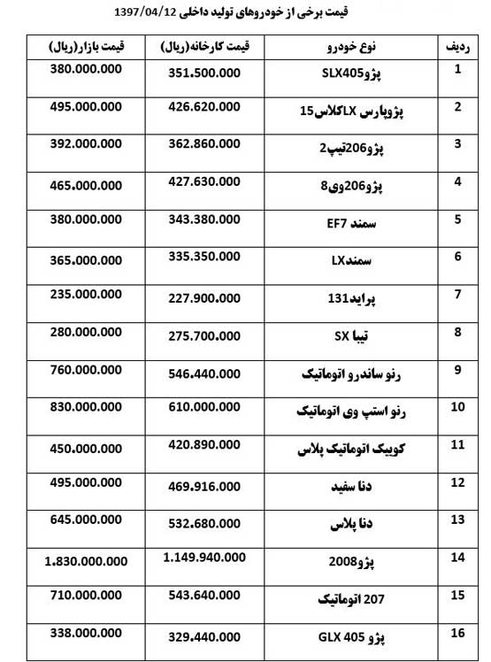 قیمت خودرو