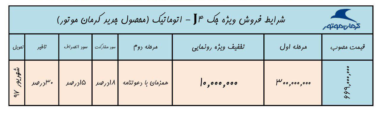 شرایط فروش جکJ4