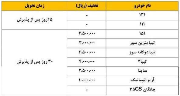 شراط فروش سایپا خرداد 97