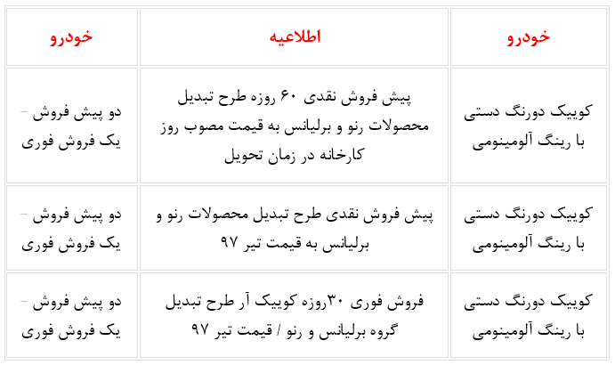 طرح تبدیل رنو و برلیانس