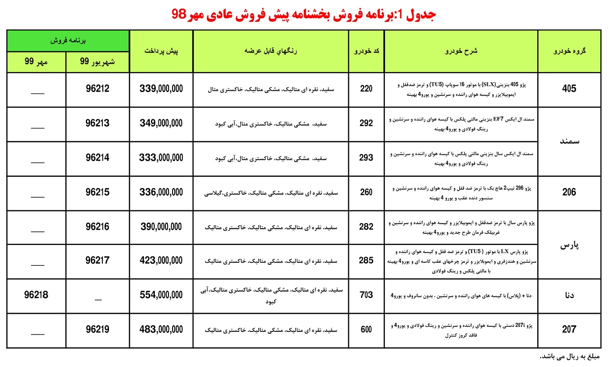 جدول پیش فروش ایران خودرو