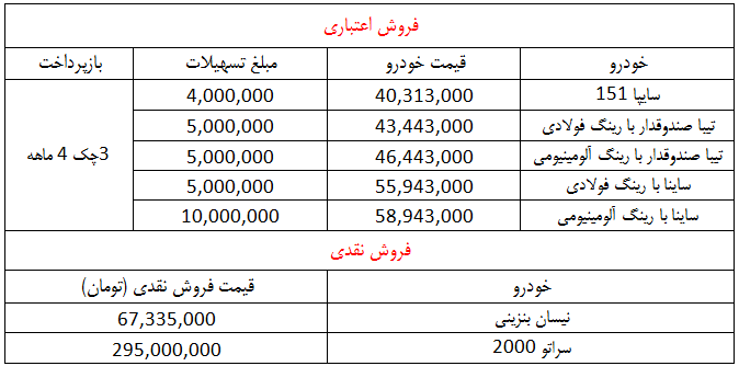 شرایط فروش سایپا 14 مرداد 98