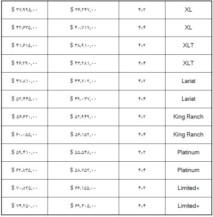 سوپر کرو (دو کابین)