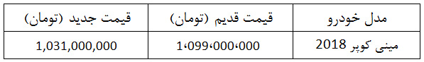 شرایط فروش مینی کوپر مرداد 98