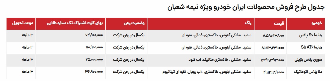شرایط فروش ایران خودرو نیمه شعبان
