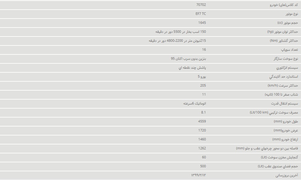 دنا پلاس اتوماتیک توربو