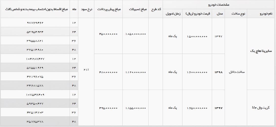 شرایط فروش نیرو خودرو آسیا