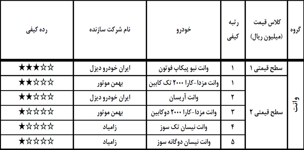 گزارش کیفی خودروهای خرداد 98