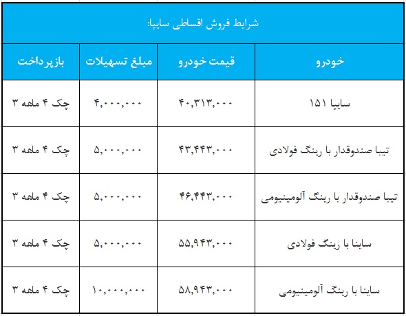 شرایط فروش ساپیا ویژه 9 شهریور 98