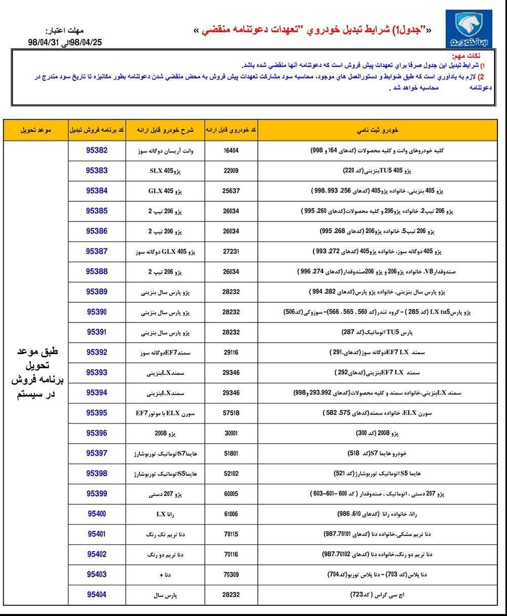 طرح تبدیل ایران خودرو تیر ماه 98