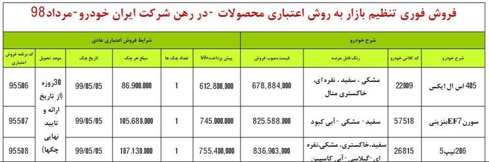 شرایط فروش ایران خودرو یک مرداد 98