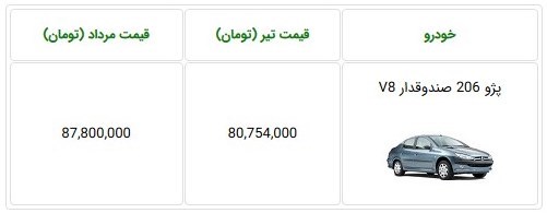 قیمت جدید پزو 206 صندوقدار