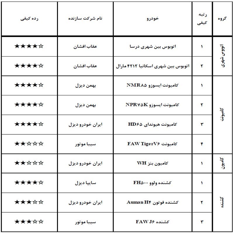 گزارش کیفی خودروهای تولید داخل تیر ماه 98