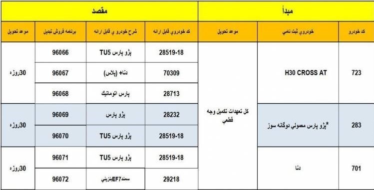 طرح تبدیل محصولات ایران خودرو مهر ماه 98