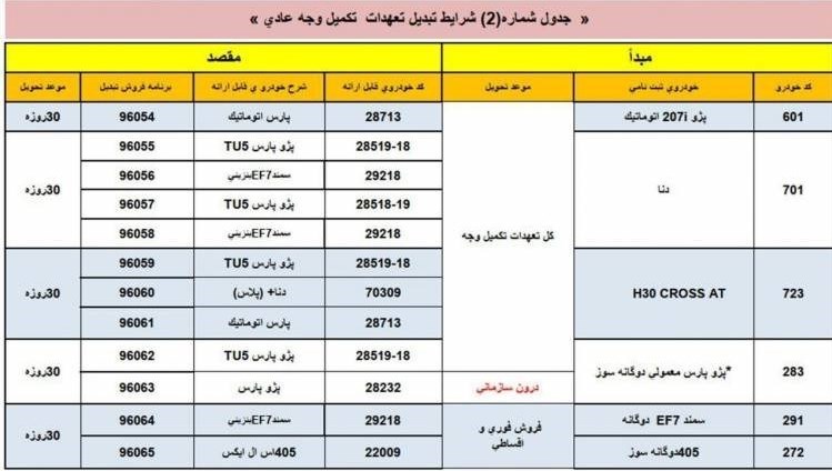 طرح تبدیل محصولات ایران خودرو مهر ماه 98