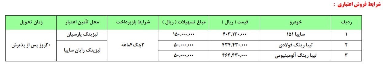 شرایط فروش 28 مهر ماه سایپا