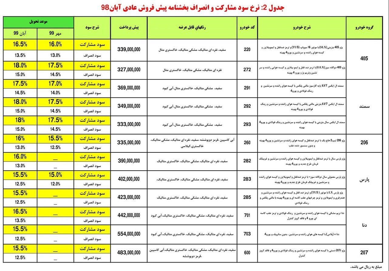 شرایط پیش فروش ایران خودرو بان 98