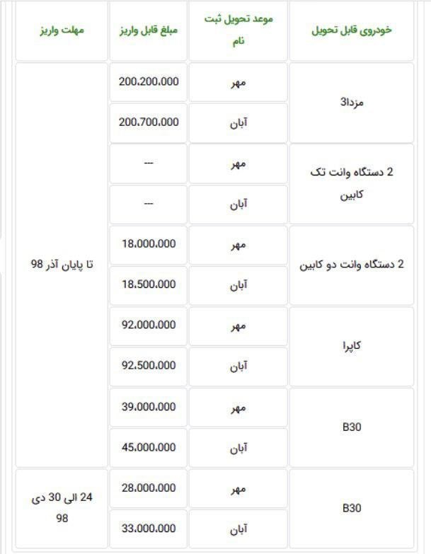 طرح تبدیل هاوال h2