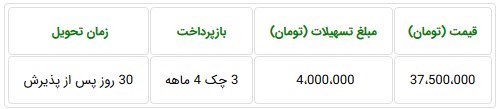 شرایط فروش اقساطی پراید 17 آذر 98