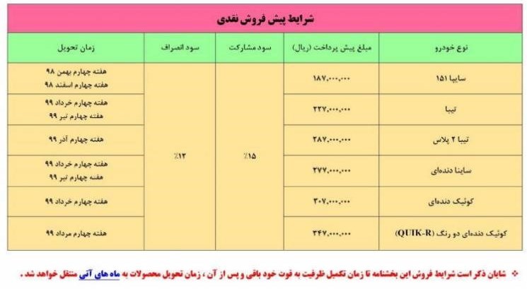 شرایط فروش سایپا ویژه 21 الذر 98