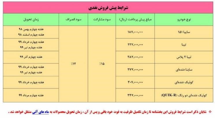 شرایط فروش سایپا ویژه 21 الذر 98