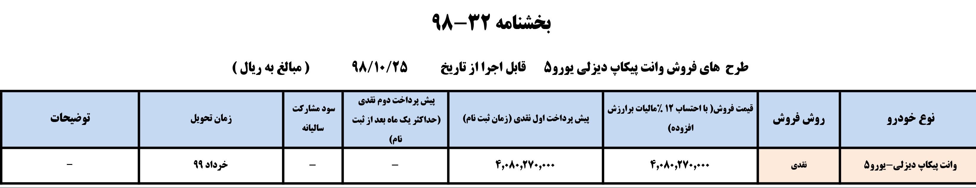 شرایط فروش فوتون دیزلی و بنزینی بهمن 98