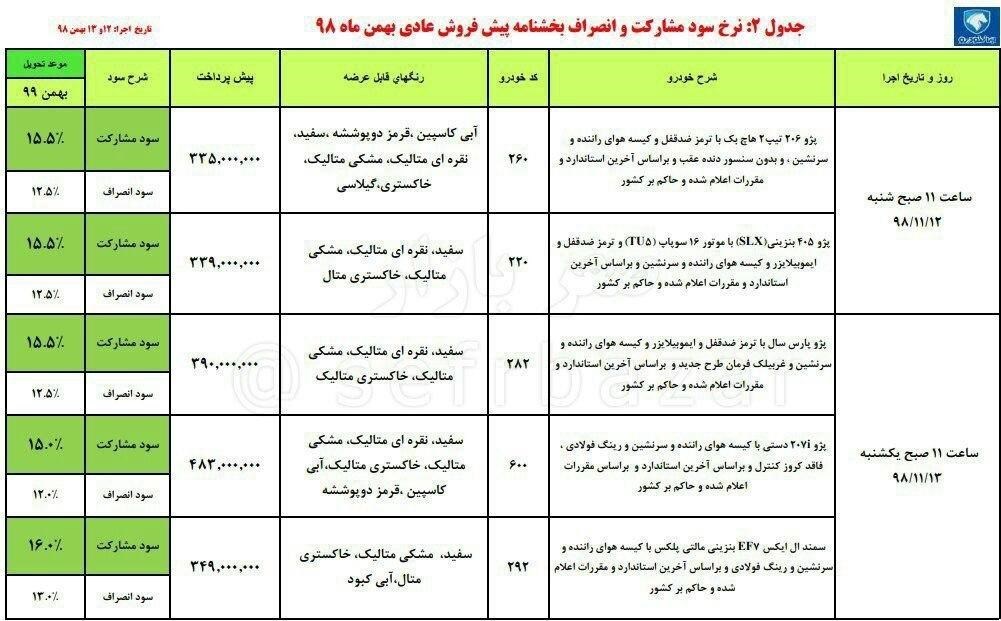 شرایط پیش فروش ایران خودرو 12 و 13 بهمن