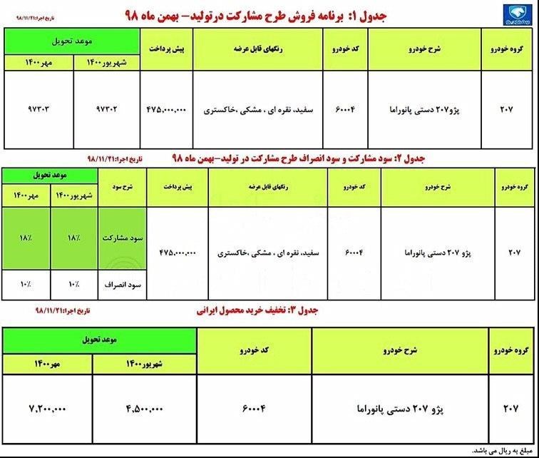 شرایط فروش مشارکت در تولید پژو 207 شرایط فروش مشارکت در تولید پژو 207