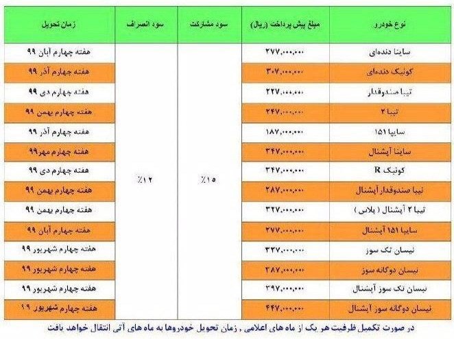 شرایط پیش فروش سایپا 26 بهمکن 98