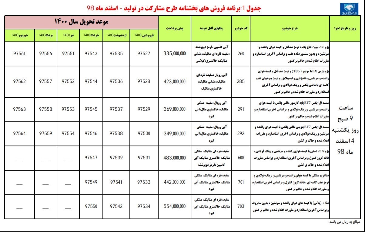 شرایط پیش فروش ایران خودرو 4 اسفند 98