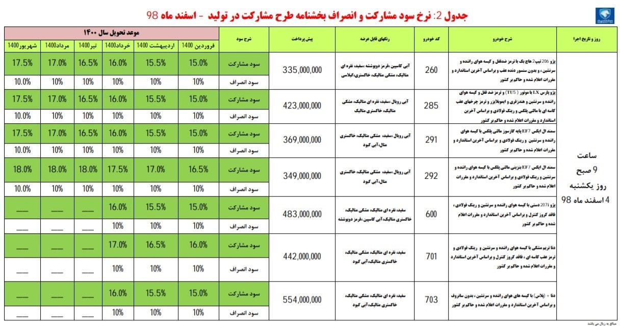 شرایط پیش فروش ایران خودرو 4 اسفند 98