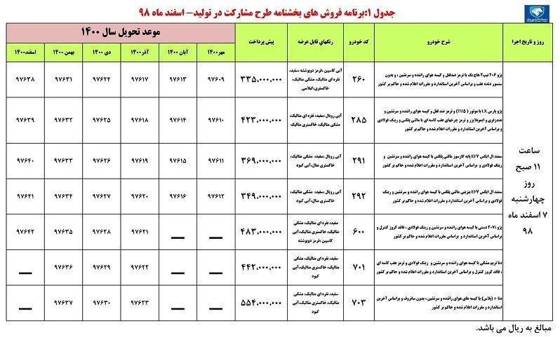 شرایط پیش فروش ایران خودرو ویژه 7 اسفند 97