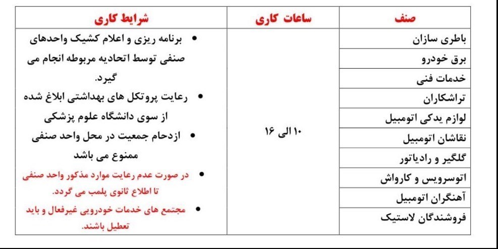 شرایط کاری در شرایط ویروس کرونا