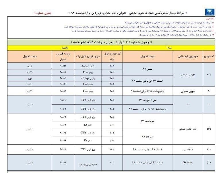 تبدیل خودرو