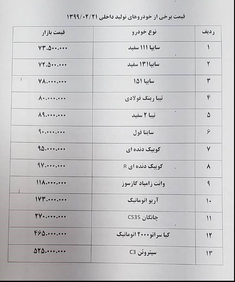 قیمت بازار 21 اردیبهشت 99