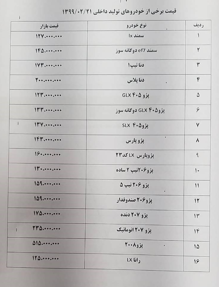 قیمت بازار 21 اردیبهشت 99