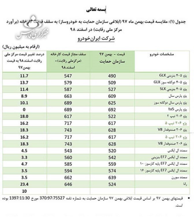 قیمت جدید خودرو در سال 99